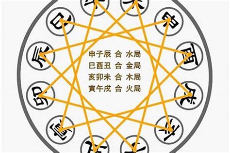 暗合 八字|八字中的暗象暗克、暗冲、暗合、暗邀、拱局详解